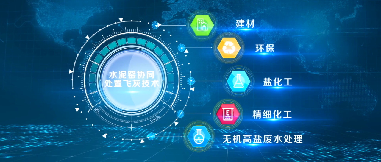 飞灰处理